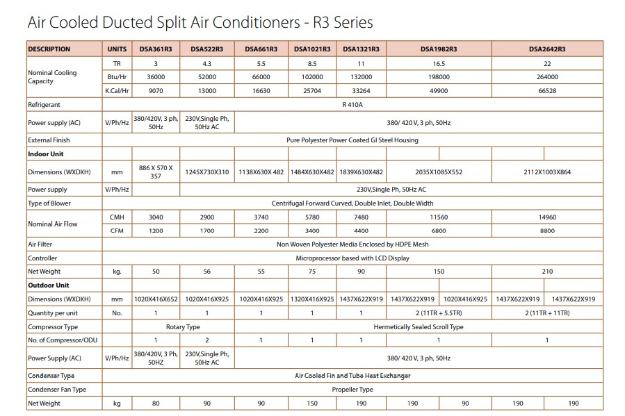 blue star ductable ac R3 Series